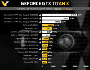 Image 2 : Premiers benchs de la GeForce Titan X ?