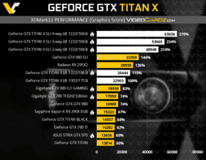 Image 3 : Premiers benchs de la GeForce Titan X ?