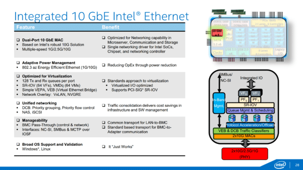 Image 2 : Intel Xeon D : des processeurs pour le Cloud