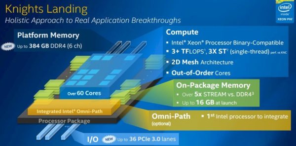 Image 1 : Le Knights Landing d'Intel gèrera 384 Go de DDR4