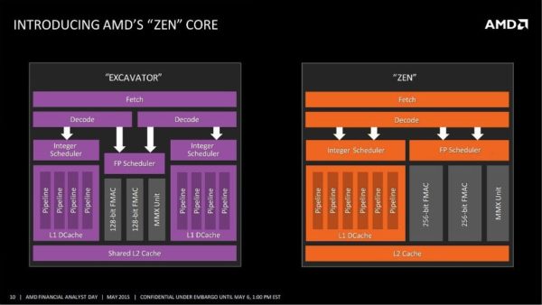 Image 1 : AMD : Zen, en retard, verrait le jour en 2017