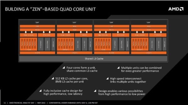 Image 1 : Des détails sur les unités Zen des CPU d'AMD