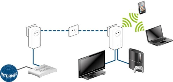 DEVOLO Kit 2 CPL Wi-Fi 550 Mbit/s + 1 CPL filaire 550 Mbit/s