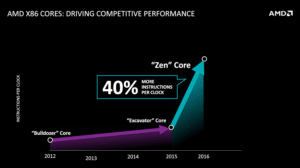 Image 2 : Le futur des CPU AMD passera par Zen en 2016 et l'ARM K12 et Zen+ en 2017
