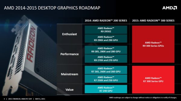 Image 1 : AMD Radeon : la puce Fiji introduirait une nouvelle gamme à la Titan