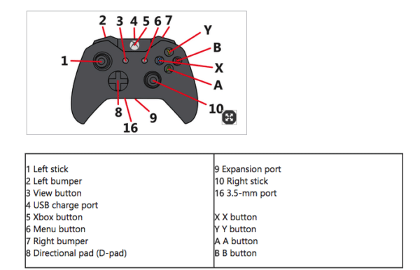 Image 1 : La nouvelle manette Xbox One s'inspire de la manette PS4