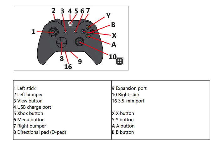 Image à la une de La nouvelle manette Xbox One s'inspire de la manette PS4
