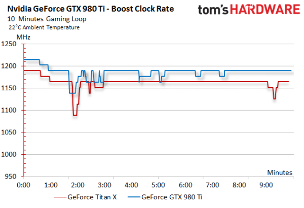 Image 16 : GeForce GTX 980 Ti : le GM200 est de retour !