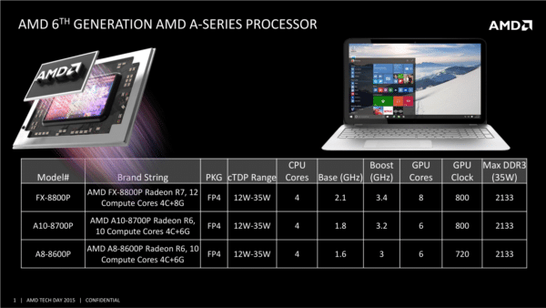 Image 1 : AMD officialise trois APU Carrizo pour ordinateurs portables