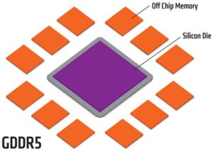 Image 6 : AMD Radeon R9 Fury X : que valent Fiji et la mémoire HBM ?