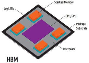 Image 5 : AMD Radeon R9 Fury X : que valent Fiji et la mémoire HBM ?