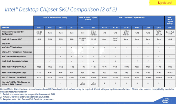 Image 2 : Skylake : Intel dévoilerait les Core i5-6600K et i7-6700K en août