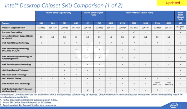 Image 1 : Skylake : Intel dévoilerait les Core i5-6600K et i7-6700K en août