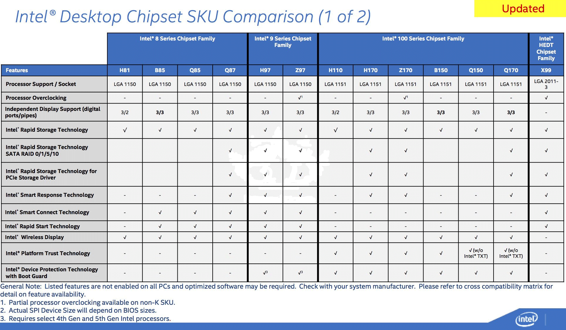 Image à la une de Skylake : Intel dévoilerait les Core i5 6600K et i7 6700K en août