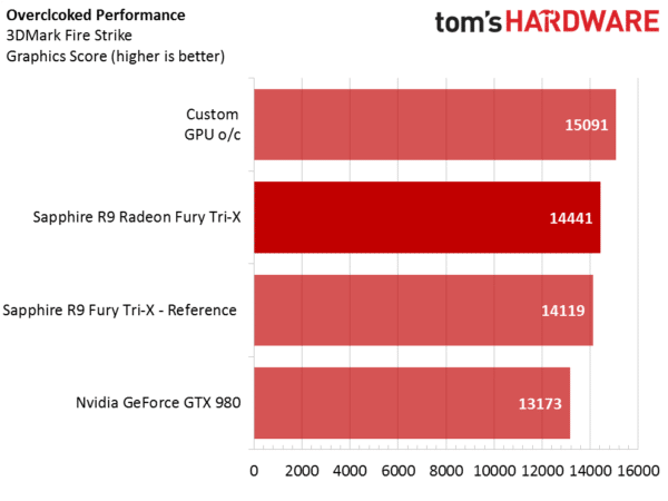 Image 3 : AMD Radeon R9 Fury : Fiji plus petit, plus efficace ?