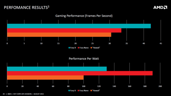Image 1 : AMD Radeon R9 Nano : plus d'informations et une sortie imminente