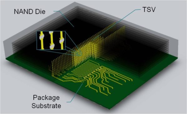 Image 1 : Toshiba : 16 die NAND empilés et reliés en TSV