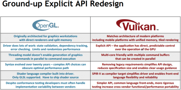 Image 1 : L'API Vulkan 1.0 va rater 2015