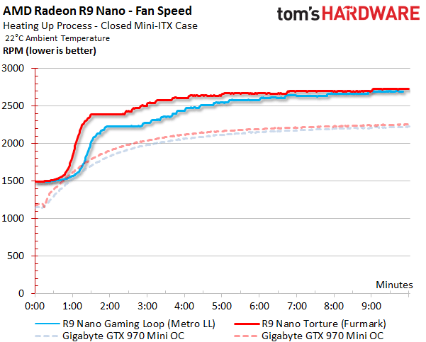 Image 1 : Radeon R9 Nano : a-t-elle tout d'une grande ?