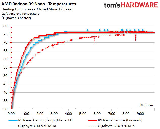 Image 2 : Radeon R9 Nano : a-t-elle tout d'une grande ?
