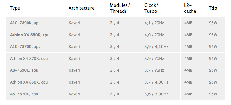 Image 1 : Trois nouvelles puces AMD : A10-7890K, A8-7690K et Athlon X4 880K