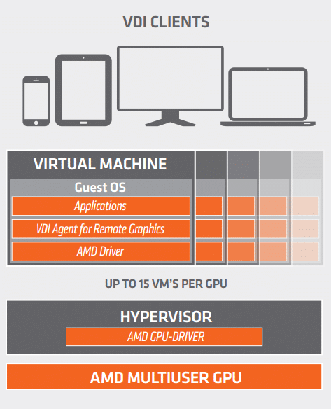 Image 1 : Multiuser GPU : la réponse d'AMD au Grid de NVIDIA