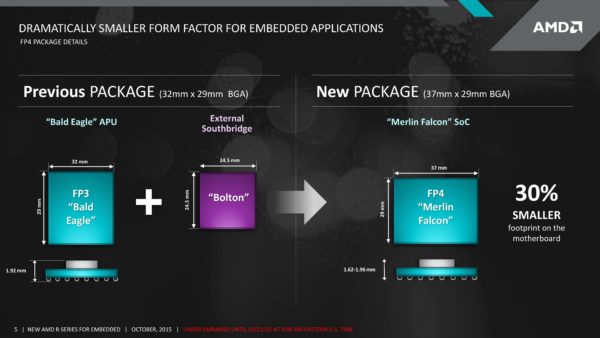 Image 1 : Le Merlin Falcon est la 1re plateforme DDR4 d'AMD