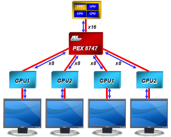 Image 4 : Quad-SLI et Intel Skylake : test de la carte mère EVGA Z170
