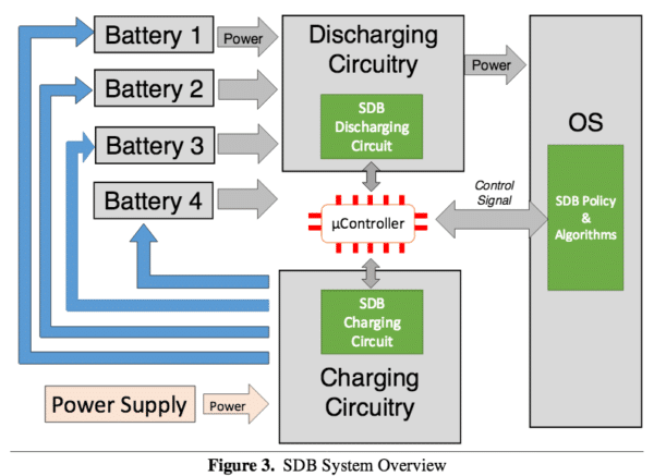 Image 1 : Microsoft et Tesla réfléchissent à des batteries "logicielles"