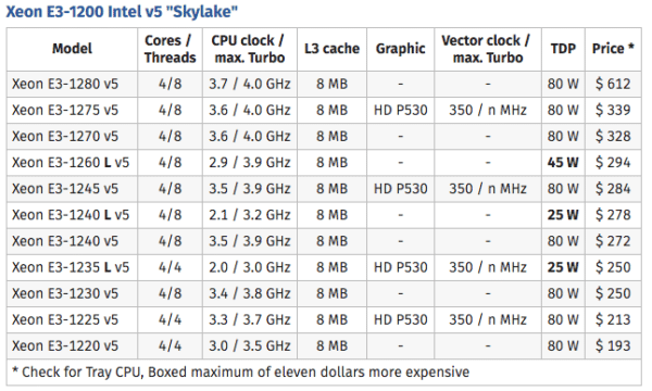 Image 1 : Intel : les nouveaux Xeon ne sont plus compatibles avec les chipsets desktop