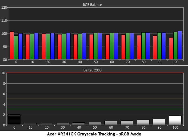 Image 28 : Acer XR341CK : 34" incurvé, ultra-wide 3440x1440 75 Hz ET FreeSync