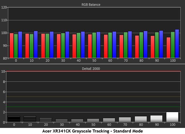 Image 27 : Acer XR341CK : 34" incurvé, ultra-wide 3440x1440 75 Hz ET FreeSync