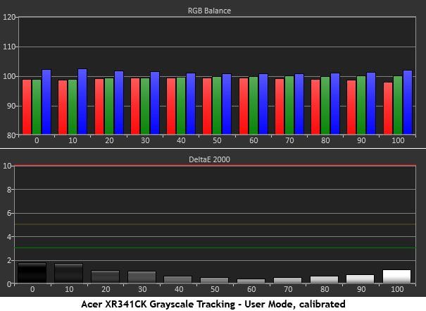 Image 29 : Acer XR341CK : 34" incurvé, ultra-wide 3440x1440 75 Hz ET FreeSync