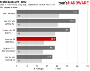 Image 2 : AMD sort la Radeon R9 380X et on se demande tous pourquoi