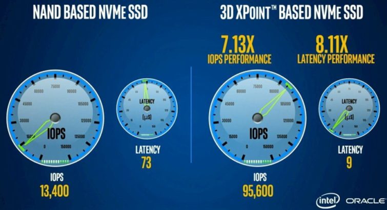Image 1 : Les SSD Optane d'Intel en retard, pas avant 2018