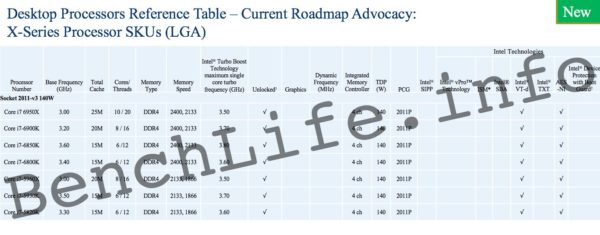 Image 1 : Intel dévoilerait les CPU Broadwell-E lors du Computex 2016