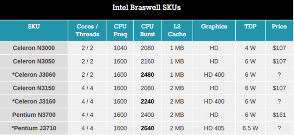 Image 1 : Intel dévoile trois nouvelles puces Braswell