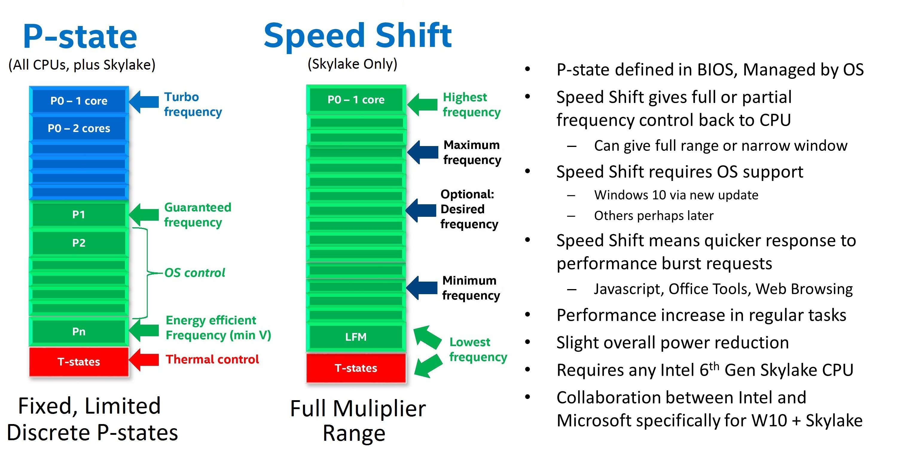 Image à la une de Les CPU Intel Skylake seront plus rapides sous Windows 10