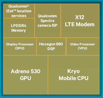 Image 1 : Qualcomm montre son Snapdragon 820