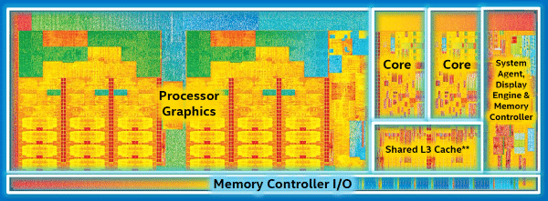 Image 1 : Intel lance deux Celeron Broadwell, les 3765U et 3215U
