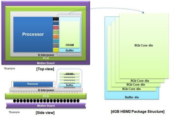 Image 1 : Samsung débute la production en masse de la HBM2