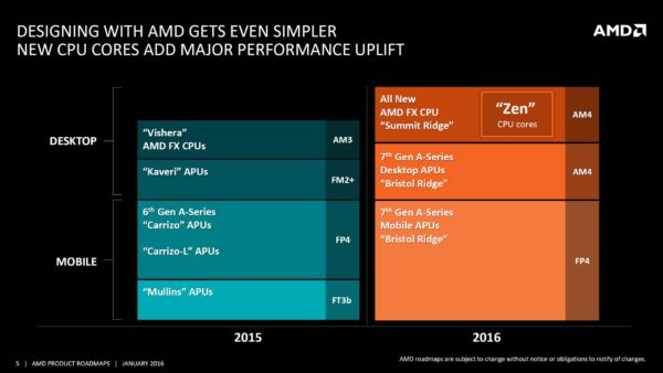 Image 1 : AMD confirme l'arrivée des 1ers CPU Zen Summit Ridge pour la fin 2016