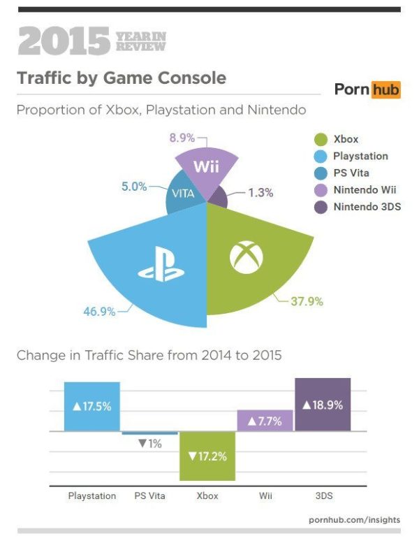 Image 1 : Les consoles PlayStation à la fête sur Pornhub