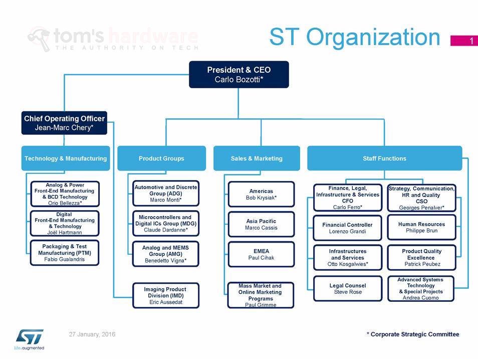 Image à la une de [Exclusif] Restructuration de STMicroelectronics : trop peu, trop tard ?