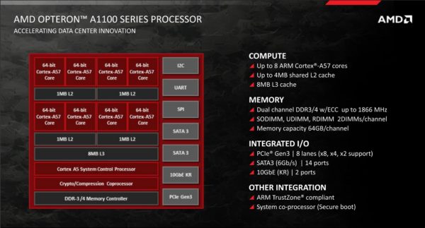 Image 1 : Le SoC ARM d'AMD, l'Opteron A1100, veut séduire les serveurs