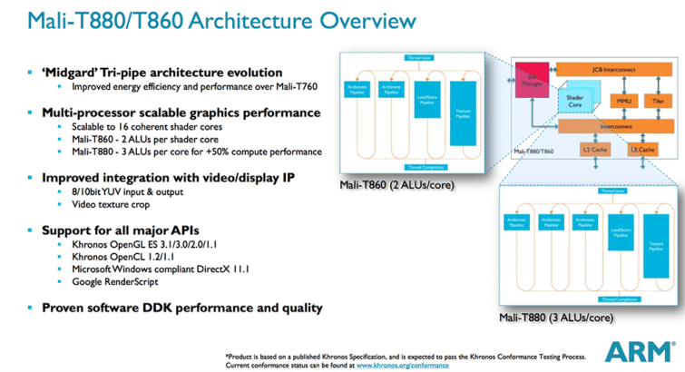 Image 2 : Kirin 950, le CPU le plus rapide sous Android (pour l'instant)