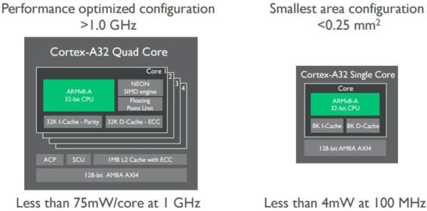 Image 1 : Cortex-A32, le processeur d'ARM taillé pour l'IoT