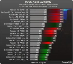 Image 3 : DOOM Alpha préfère les Radeon