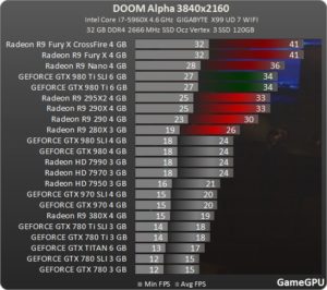 Image 2 : DOOM Alpha préfère les Radeon
