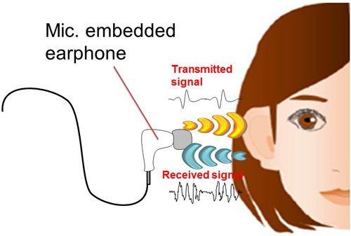 Image 1 : On pourra bientôt déverrouiller son smartphone avec ses oreilles